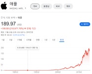 영화 포레스트 검프의 무서운 사실 - DogDrip.Net 개드립
