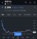 천연가스 가격과 천연가스 회사 주가 - DogDrip.Net 개드립