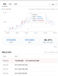 한창 집값 오를때 창동주공 10억 넘는거 보고 - DogDrip.Net 개드립