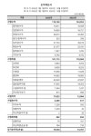 대한민국 축협 손익 계산서_2023 - DogDrip.Net 개드립