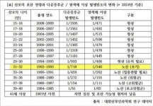 2024 노산의 기준 - DogDrip.Net 개드립