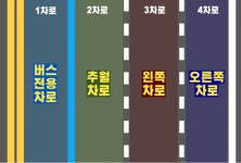 버스전용차로 시행중인 고속도로에서 2차로는 가지마라 - DogDrip.Net 개드립