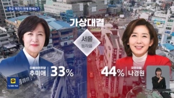[KBS-한국리서치 여론조사] 서울 동작 을, 이수진37% vs 나경원 41% / 추미애33% vs 나경원44% - DogDrip.Net 개드립