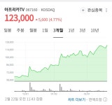 싱글벙글 아프리카 티비 주식.jpg - DogDrip.Net 개드립