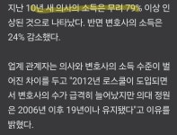 의사 평균연봉 2억... OECD 1위.jpg - DogDrip.Net 개드립