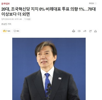 20대, 조국혁신당 지지 0%·비례대표 투표 의향 1%…70대 이상보다 더 외면 - DogDrip.Net 개드립