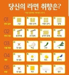 기본 조합으로 알아보는 라면 취향 - DogDrip.Net 개드립