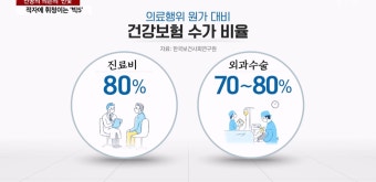 눈덩이 적자에 휘청이는 빅5...전공의 의존의 민낯 - DogDrip.Net 개드립