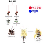 [디지몬] 디지몬 진화트리 만드러봤는데 어때? - DogDrip.Net 개드립
