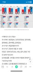 상당 서원 흥덕 청원 여론조사 - DogDrip.Net 개드립