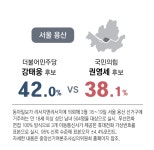 (동아일보) 용산 - 민주 강태웅 42%, 국힘 권영세 38.1% - DogDrip.Net 개드립