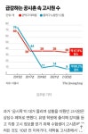 사라져가는 노량진 고시촌 - DogDrip.Net 개드립
