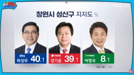 (ksol) 경남 창원 성산구,창원 진해구,거제시,김해 갑,김해 을,양산 을 6곳 - DogDrip.Net 개드립