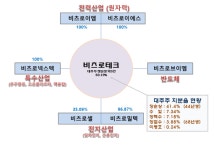 종목을 찾아서 한번 구경도 해보고 먹어보자18 - 비츠로테크 - DogDrip.Net 개드립