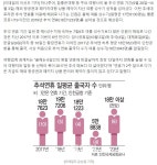 종목을 찾아서 한번 구경도 해보고 먹어보자19 - 참좋은여행 - DogDrip.Net 개드립