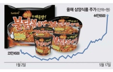 주식:34만원->하루만에 30%상승📈->44.6만원 됐다 - DogDrip.Net 개드립