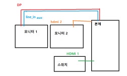 pc 독모드 연결할때 닌텐도와 듀얼모니터를 같이 사용하려면 - DogDrip.Net 개드립 pc 독모드 연결할때  닌텐도와  듀얼모니터를 같이... 