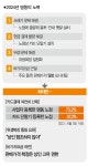 명동 노점 사업자 등록 현황 - DogDrip.Net 개드립