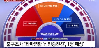 프랑스 총선 대반전...좌파연합 1위, 극우 3위 - DogDrip.Net 개드립
