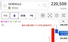 하이닉스 마7 입갤 ㅋㅋㅋ - DogDrip.Net 개드립