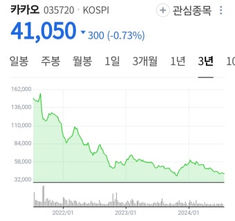 카카오 김범수 구속이 주주들에게는 상관 없는 이유 - DogDrip.Net 개드립