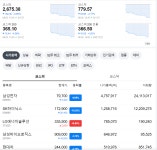 [속보] 대통령실 국내 주식시장 하락 일시적…조금 지나면 회복될 것 - DogDrip.Net 개드립