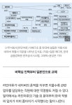 라인야후 네이버 기술 독립 속도낸다 - DogDrip.Net 개드립