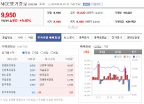 인방) 니니 추천주 근황 - DogDrip.Net 개드립