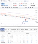 엠아이큐브솔루션 이새끼는 정체가 뭐임? - DogDrip.Net 개드립
