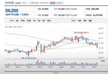 ㅅㅂㅅㅂ 또 터졌다!!!! 국장 (신세계건설) - DogDrip.Net 개드립