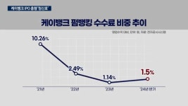 케이뱅크, 몸값 5조💰 상장 본격화…따따블📈 가능할까 - DogDrip.Net 개드립
