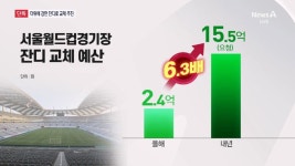 [단독] 더위에 강한 난지형 잔디로 교체 추진 - DogDrip.Net 개드립 [단독]  더위에 강한 난지형 잔디로 교체 추진 - DogDrip.Net 개드립