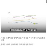 어린이 신장이 점점 줄어드는 영국 - DogDrip.Net 개드립