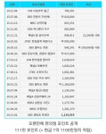 기타리스트 김도균 GS25 포인트 최신 근황 ㄷㄷㄷ..jpg - DogDrip.Net 개드립