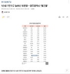 광주광역시 아파트 근황...jpg - DogDrip.Net 개드립