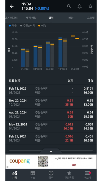 엔비디아 실적 예측상회 - DogDrip.Net 개드립
