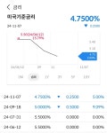 금리 인하 해야겠지? - DogDrip.Net 개드립