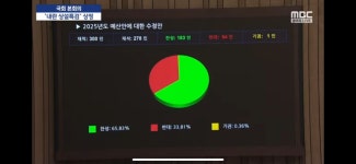 예산 삭감안 대로 통과 - DogDrip.Net 개드립