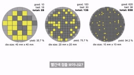 tsmc 2나노 수율 60% 뉴스를 본 전 인텔ceo 팻 겔싱어 반응 ㅋㅋ - DogDrip.Net 개드립