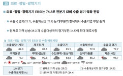 25년 1분기 바이오는 각자도생의 길을 걷게 되는가 - DogDrip.Net 개드립