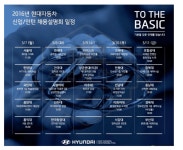 신의 직장 현대자동차가 좋아하는 학벌 리스트.jpg - DogDrip.Net 개드립