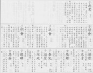 구준엽은 돌림자를 쓰지 않았으나 능성 구씨가 맞음. - DogDrip.Net 개드립