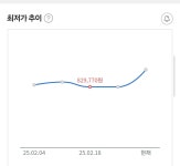보드 가격 내렸길래 ㅋㅋㅋ - DogDrip.Net 개드립