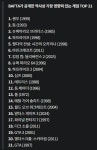 BAFTA, 역사상 가장 영향력 있는 게임 TOP 21 공개 - DogDrip.Net 개드립