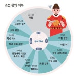 조선시대 왕 하루 일과표.jpg - DogDrip.Net 개드립
