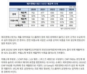 종목을 찾아서 한번 구경도 해보고 먹어보자29 - 에프엔에스테크 - DogDrip.Net 개드립