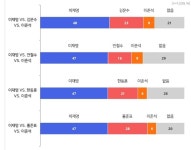 MBC)명48 문23 준8/ 명47 안16 준8/ 명47 한21 준6/ 명47 홍26 준6 - DogDrip.Net 개드립