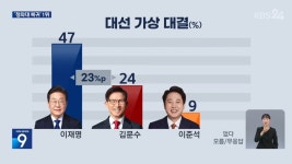 KBS) 명46 홍27 준7/ 명47 문24 준9/ 명46 한21 준8/ 명46 안17 준8 - DogDrip.Net 개드립