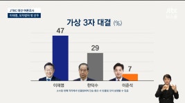 JTBC) 명47 덕29 준7/ 명47 홍28 준5/ 명46 한21 준7/ 명46 안18 준8/ 명47 문25 준10 - DogDrip.Net 개드립