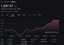 우리 넷플릭스 방어력 좋고 예뻐영 - DogDrip.Net 개드립